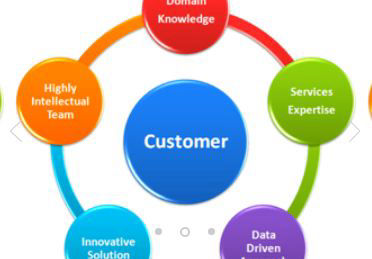 Quantum Sphere Technologies